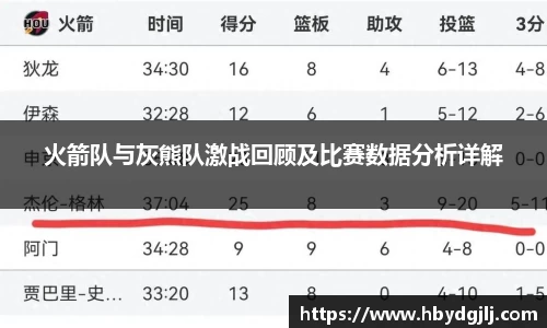 火箭队与灰熊队激战回顾及比赛数据分析详解